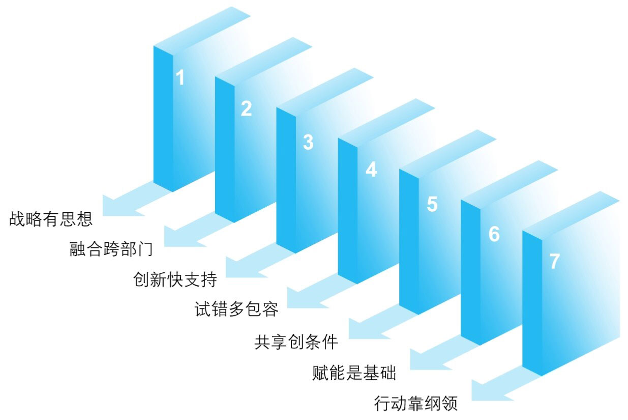 中台成功的行为准则和行动纲领