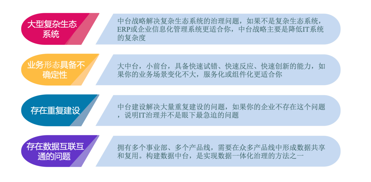 企业适合做中台的条件