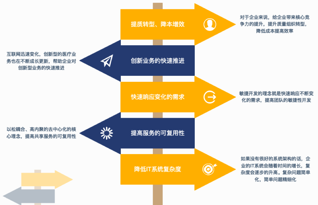 中台的价值