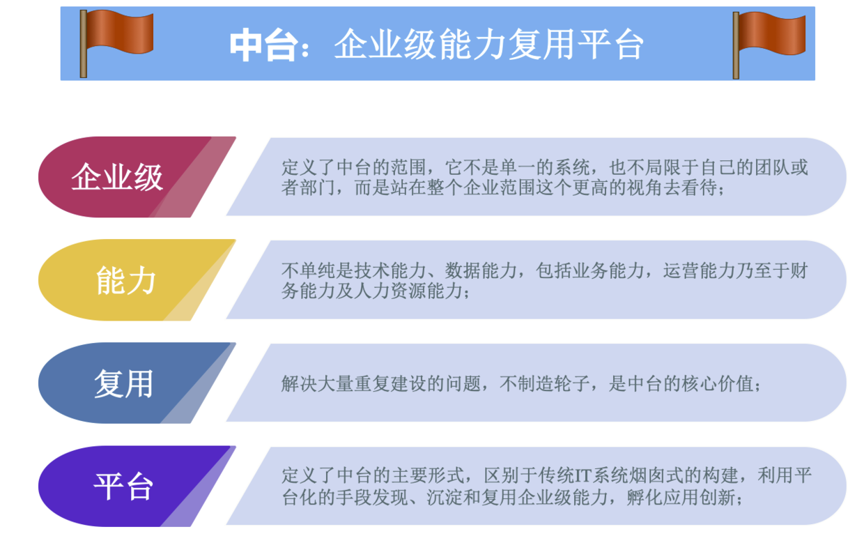 中台的定义